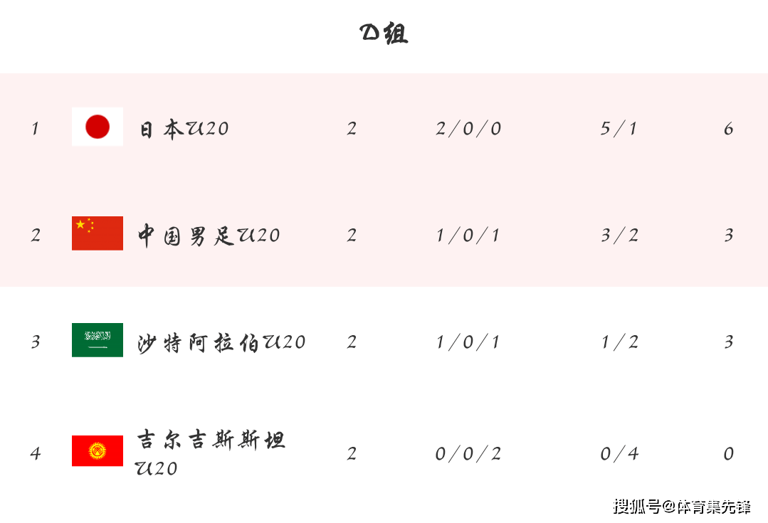 安博体育下载-乌克兰队遗憾出局，未能晋级